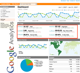 R&eacute;f&eacute;rencement Anency - Web Analytics